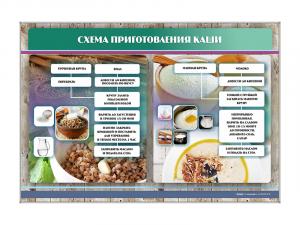 Стенд "Схема приготовления каши"