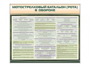 Комплект стендов "Мотострелковый батальон (рота) в обороне"