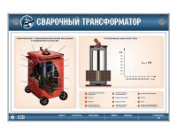 Стенд электромеханический "Сварочный трансформатор"