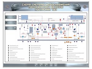 Электрифицированный стенд "Схема системы водоснабжения пассажирских вагонов постройки ТВЗ"