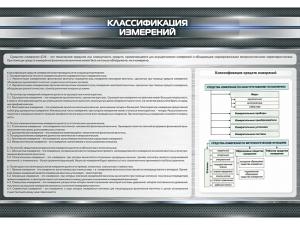 Стенд "Классификация измерений"