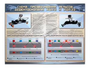 Электрифицированный стенд "Схема прозвучивания рельсов дефектоскопами РДМ-2, РДМ-22"