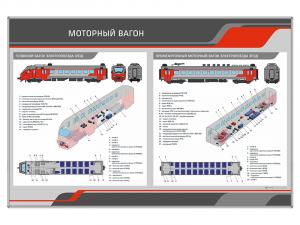 Стенд "Моторный вагон"