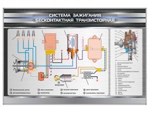 Электрифицированный светодинамический стенд "Система зажигания бесконтактная транзисторная"