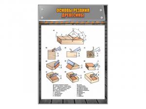 Стенд информационный «Основы резания древесины»