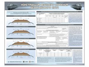 Стенд "Конструкция верхнего строения бесстыкового пути"
