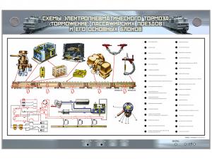 Электрифицированный стенд "Схема ЭПТ пассажирского поезда"