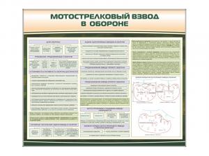 Стенд "Мотострелковый взвод в обороне"
