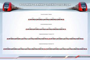 Стенд "Формирование электропоезда"