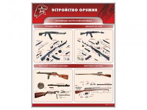 Стенд "Устройство оружия"