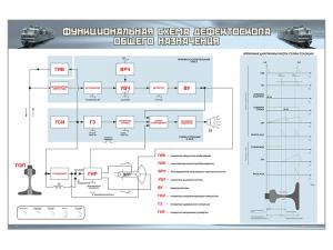 Электрифицированный стенд "Функциональная схема дефектоскопа общего назначения"