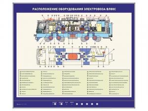 Электрифицированный стенд "Расположение оборудования электровоза ВЛ80С"