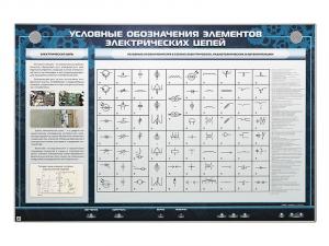 Электрифицированный стенд "Условные обозначения элементов электрических цепей"