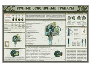 Стенд "Ручные осколочные гранаты"