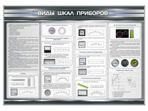 Стенд "Виды шкал приборов"