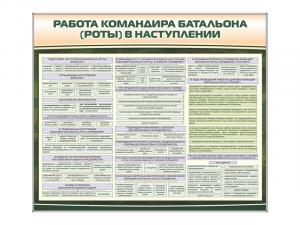 Комплект стендов "Работа командира батальона (роты) в наступлении"
