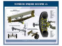 Стенды "Устройство прицепов" (категория "E")