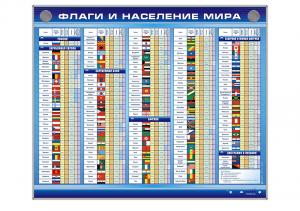 Интерактивный стенд "Флаги и население мира" адаптивный, с пультом управления и планшетом со шрифтом Брайля (география)