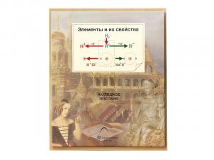 Комплект кодотранспарантов "Элементы и их свойства 8 класс"