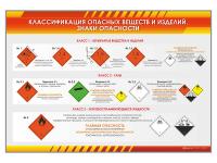 Стенды "Знаки опасности"