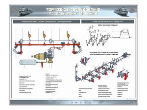 Электрифицированный стенд "Тормозное оборудование пассажирских вагонов"