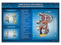 Стенд "Двигатель легкового автомобиля" в разрезе