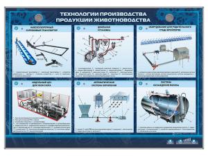 Электрифицированный стенд "Технология производства продукции животноводства"