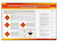 Стенды "Классификация опасных веществ и изделий. Знаки опасности. Класс 1-9. Взрывчатые вещества и изделия"