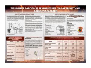Стенд "Принцип работы и технические характеристики самоспасателей"