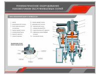 Комплект плакатов для изучения пневматического оборудования локомотивов
