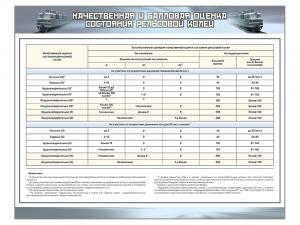 Стенд "Качественная и балловая оценка состояния рельсовой колеи"
