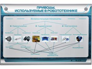 Электрифицированный стенд "Привода, использующиеся в робототехнике"