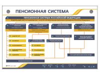 Интерактивный электрифицированный стенд "Пенсионная система"