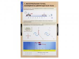 Комплект таблиц "Физика 9 класс" (20 шт.)