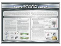 Стенд "Подключение электроустановочных изделий"