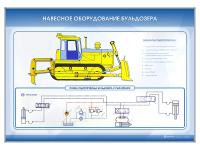 Электромеханический стенд "Навесное оборудование бульдозера"