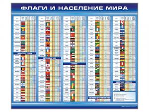 Стенд "Флаги и население мира"
