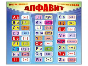 Стенд "Алфавит и транскрипционные знаки"