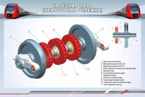 Стенд "Колёсная пара (немоторная тележка)"