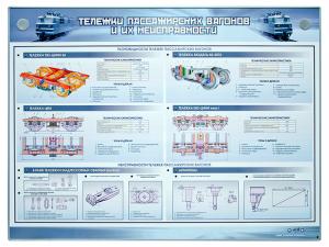 Электрифицированный стенд "Тележки пассажирских вагонов, их неисправности"