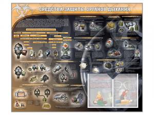 Стенд "Средства защиты органов дыхания (индивидуальные средства защиты)"