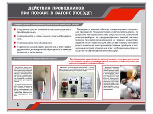 Комплект плакатов "Действия проводников при пожаре в вагоне"