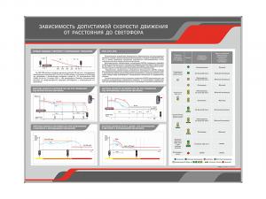 Стенд "Зависимость допустимой скорости движения от расстояния до светофора"