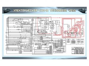 Электрифицированный стенд "Электрическая схема тепловоза ЧМЭЗ" (с компьютерным управлением)