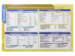 Комплект таблиц "Физика 10 класс" (16 шт.)