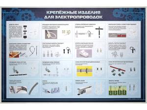 Стенд с макетными образцами "Крепежные изделия для электропроводок" №2