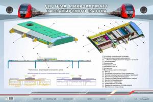 Электрифицированный стенд "Система микроклимата пассажирского вагона"