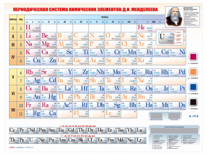 Периодическая система химических элементов Д.И. Менделеева электронная