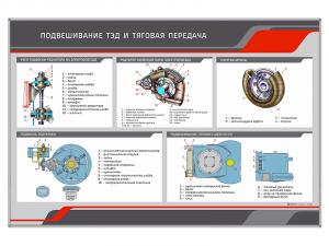 Стенд "Подвешивание ТЭД и тяговая передача"