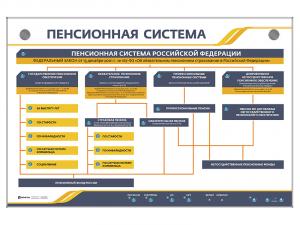 Интерактивный электрифицированный стенд "Пенсионная система"